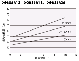DGM85R