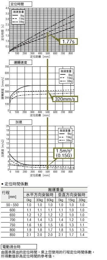 從圖中獲取