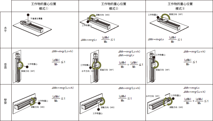 靜慣量應用的概念