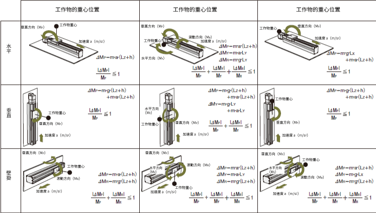 動慣量應用概念