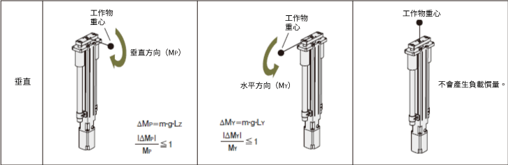 靜慣量應用的概念
