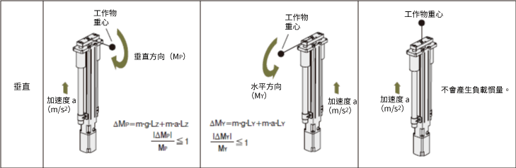 動慣量應用概念