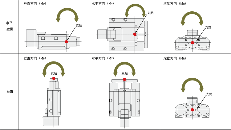 DR系列附導軌型負載慣量