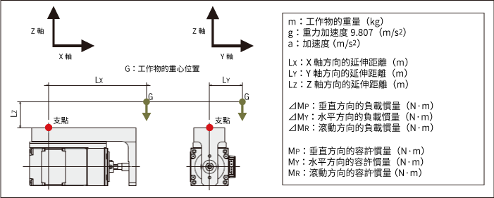 DRL2系列附導軌型