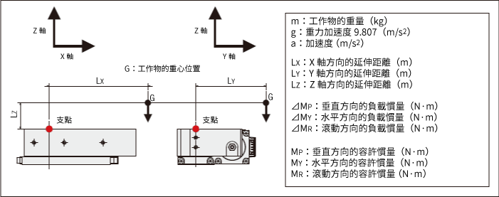 DRL2系列工作台型