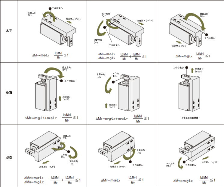 DR系列工作台型、附平台型/DRS2系列附導軌型