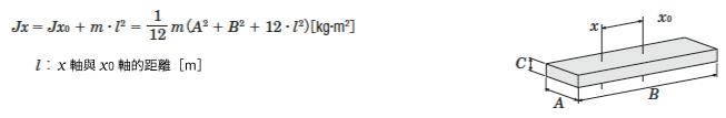 偏心軸上的慣性慣量