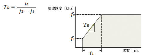 加減速斜率［ms/kHz］的計算公式