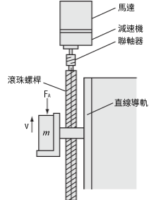 （1）驅動機構規格及使用條件