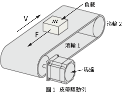 （1）驅動機構規格及使用條件