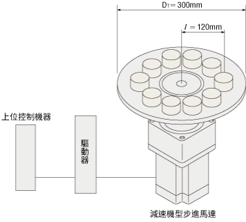 (1)驅動機構規格及使用條件