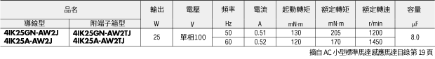 仕様一覧