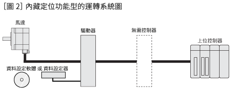【図2】