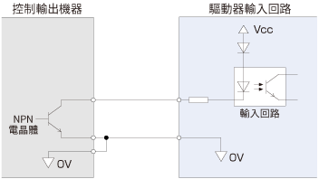 【図1】 シンクロジック接続例