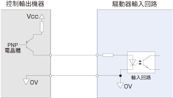 【図2】 ソースロジック接続例