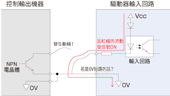 【図3】シンクロジックでショートが発生した場合