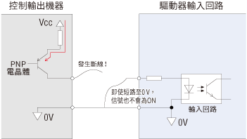 【図4】ソースロジックでショートが発生した場合