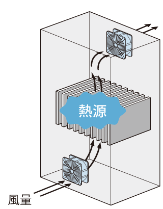 【図１】ファンの設置例