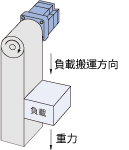 捲下運轉