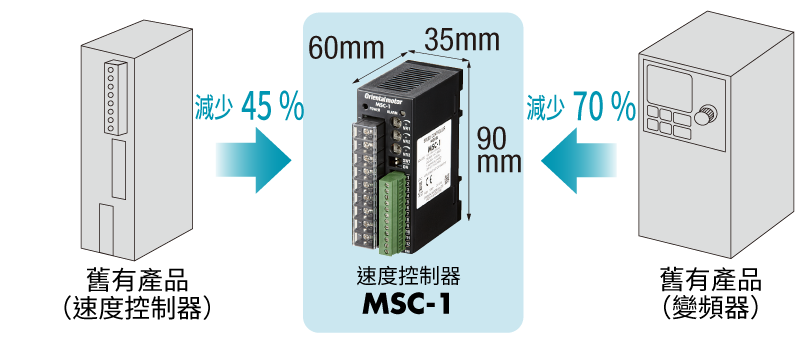 速度控制器MSC-1