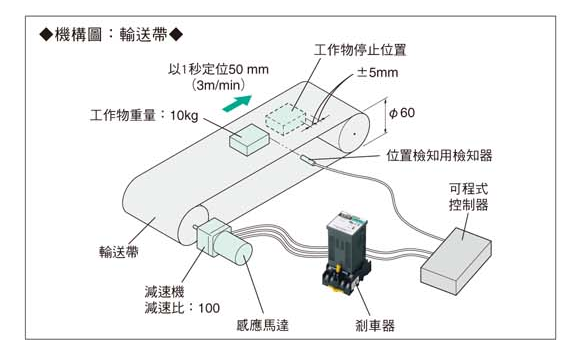 輸送帶機構圖