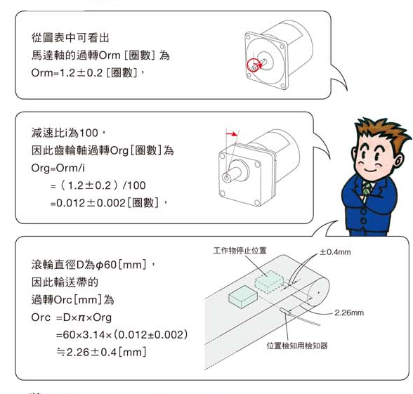 輸送帶過轉與誤差計算