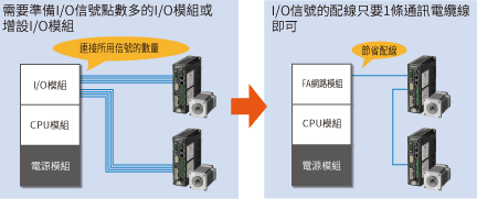 配線示意圖