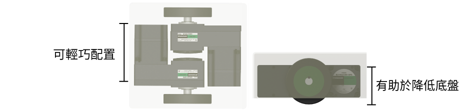 Example of Using a Hollow Shaft Flat Gearhead for AGV