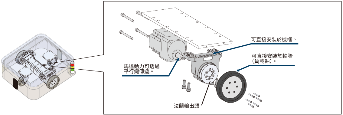 Example of an AGV With a Parallel Shaft Gearhead and Flange Drive Adapter