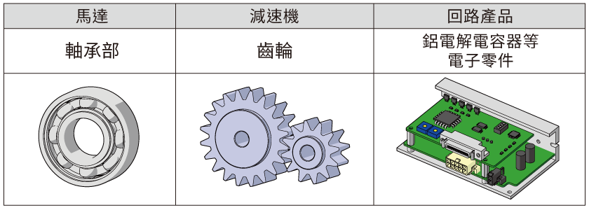 Figure 2  Main Factors That Contribute to Lifetime
