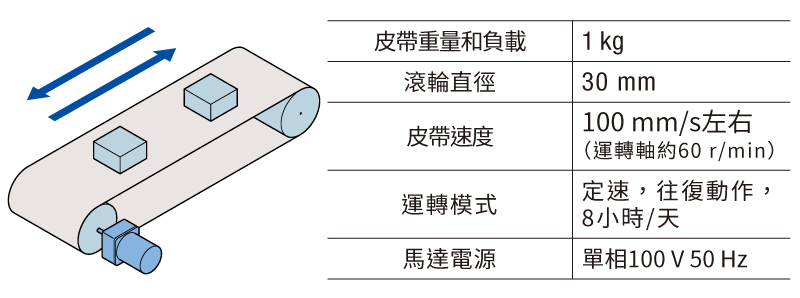 Figure 1 Selection Conditions