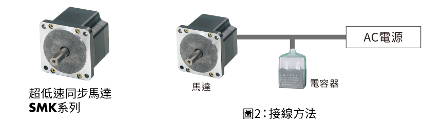 Figure 2  Wiring Method
