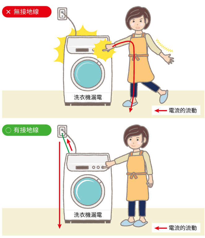 Top: Without Ground Wire/Bottom: With Ground Wire