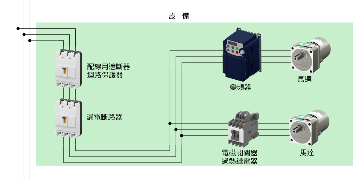 Image of Protective Equipment Usage