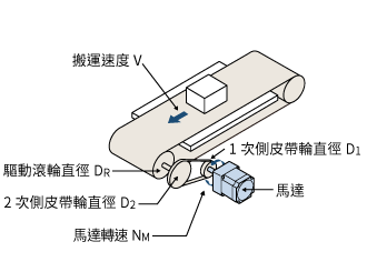 Conveyor