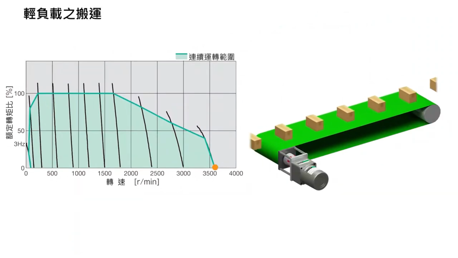 Inverter Characteristics