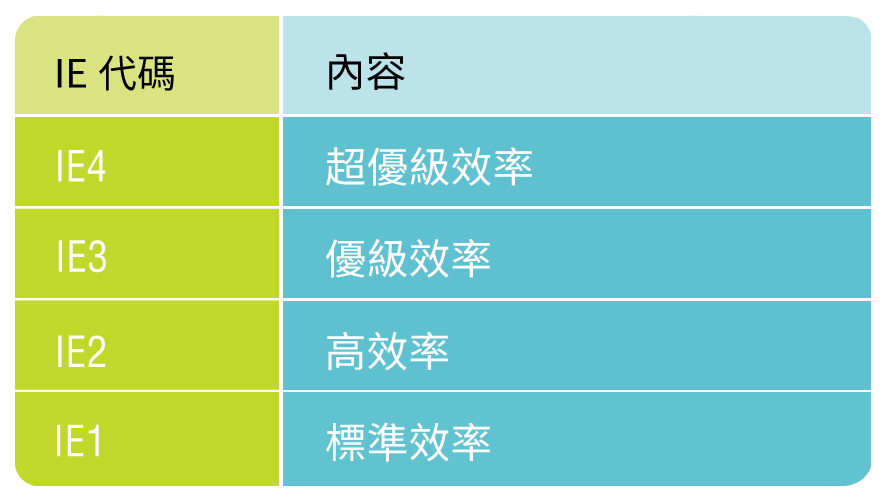 關於 IE 代碼效率等級