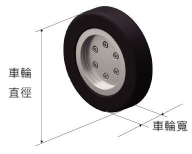 預設的車輪條件