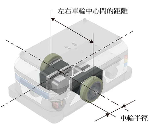 設定車輪資訊2軸