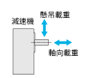 推力載重