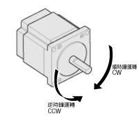 CW、CCW