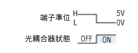 光耦合器「ON」「OFF」
