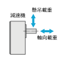 推力載重