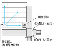 碼垛機