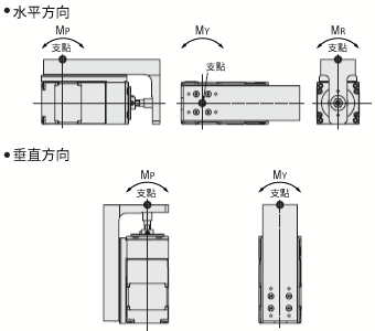 小型電動缸