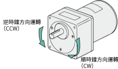 旋轉方向