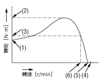 同步轉速