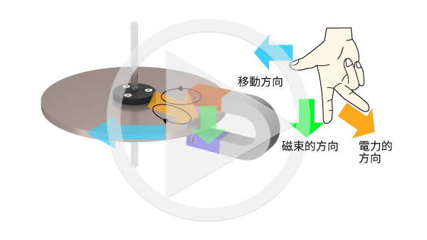 工作原理
