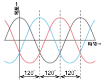 三相電源波形