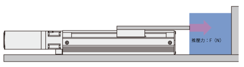 Linear Slide  Push Force